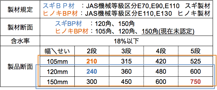 bp_7 BP材の規格2